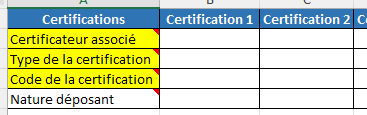 accrochage certificateur : Certifications