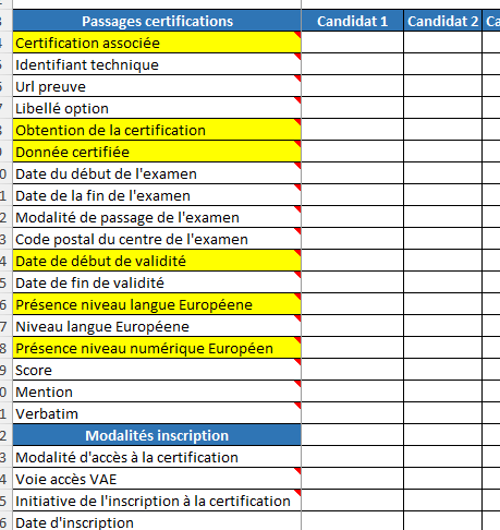 accrochage certificateur : informations sur la certification